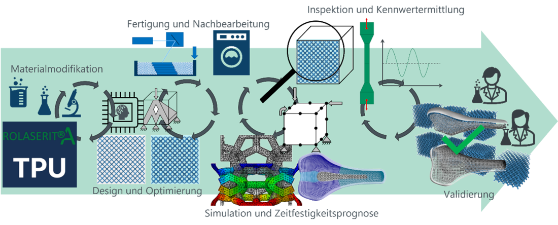 Schaubild