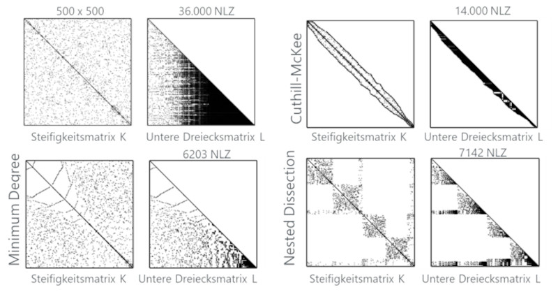 Schaubild